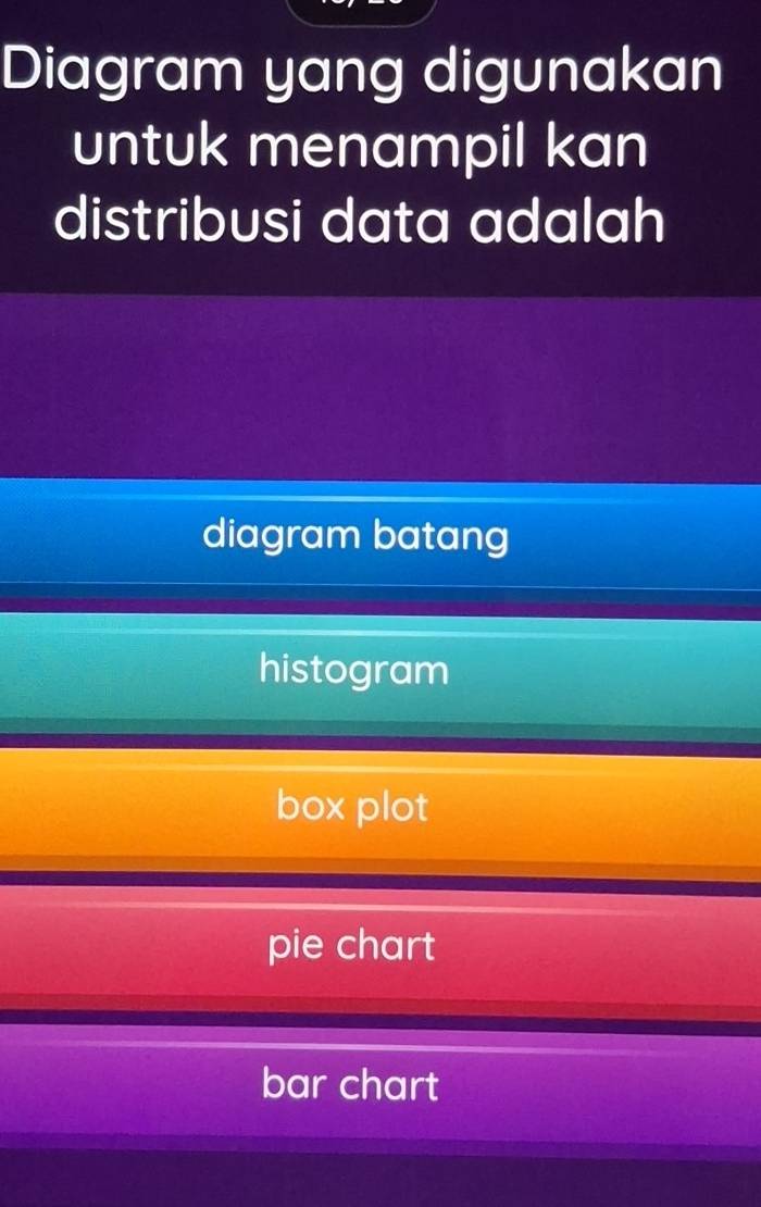 Diagram yang digunakan
untuk menampil kan
distribusi data adalah
diagram batang
histogram
box plot
pie chart
bar chart