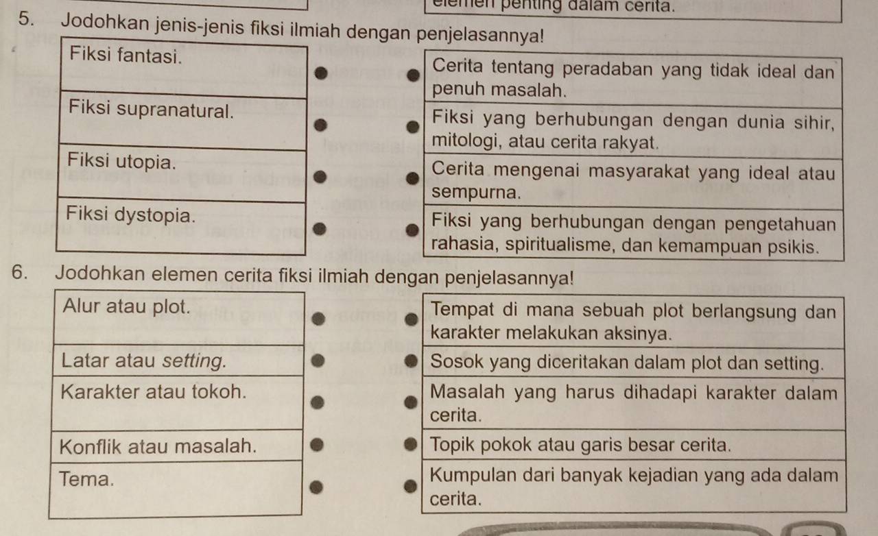 elemen penting dalam cérita. 
5. Jodohkan jenis-jeniah dengan penjelasannya! 

6. Jodohkan elemen cerita fiksi ilmiah dengan penjelasannya!