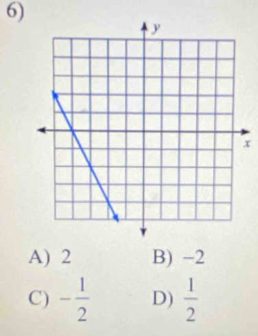 x
A) 2 B) -2
C) - 1/2  D)  1/2 