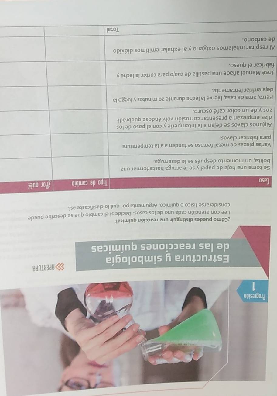 de las reacciones químicas 
¿Cómo puedes distinguir una reacción química? 
Lee con atención cada uno de los casos. Decide si el cambio que se describe puede 
considerarse físico o químico. Argumenta por qué lo clasificaste así. 
C 
S 
b 
V 
pa 
Al 
dí 
zo 
Pe 
de 
Jos 
fab 
Al 
de