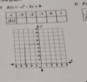 f(x)=-x^2-2x+8 3