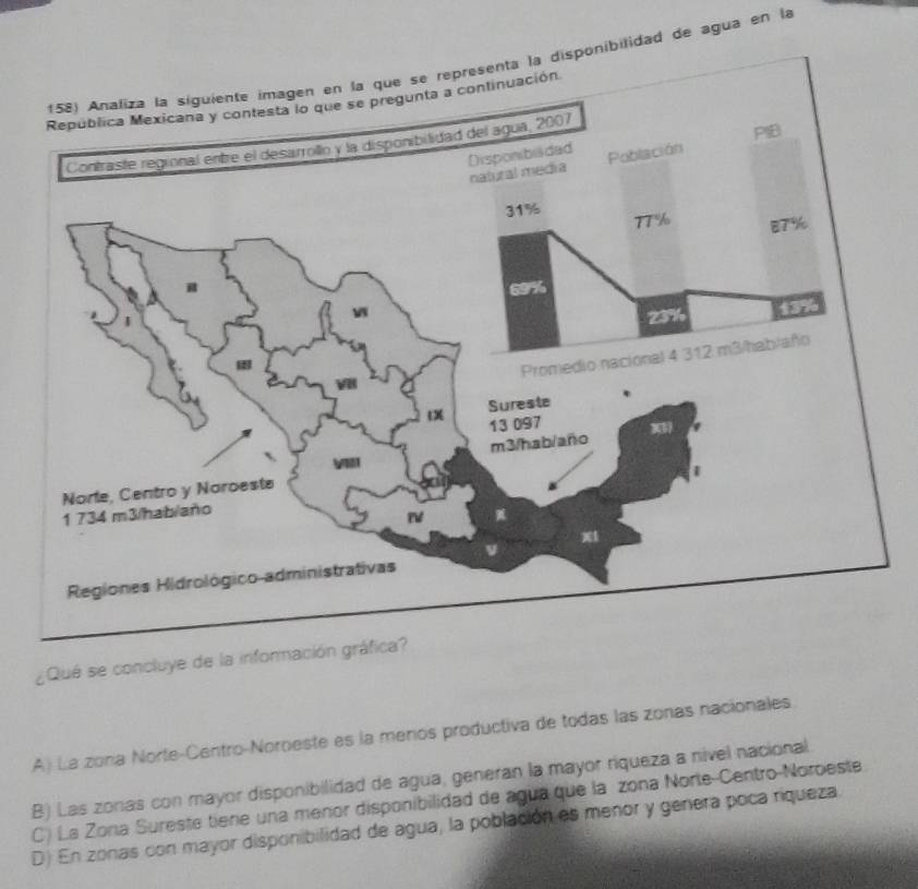 a la disponibilidad de agua en la
¿Qué se concluye de la información gráfica
A) La zona Norte-Centro-Noroeste es la menos productiva de todas las zonas nacionales.
B) Las zonas con mayor disponibilidad de agua, generan la mayor riqueza a nivel nacional
C) La Zona Sureste tiene una menor disponibilidad de agua que la zona Norte-Centro-Noroeste
D) En zonas con mayor disponibilidad de agua, la población es menor y genera poca riqueza