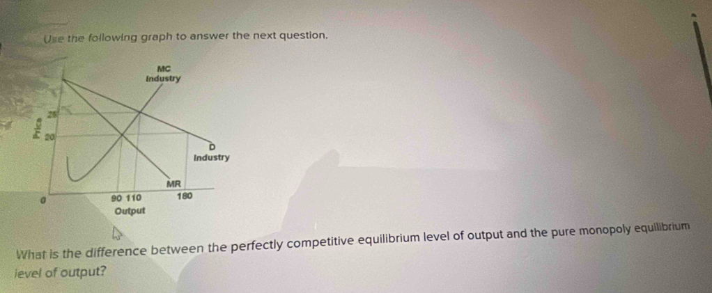 Solved: Use the following graph to answer the next question. Output ...