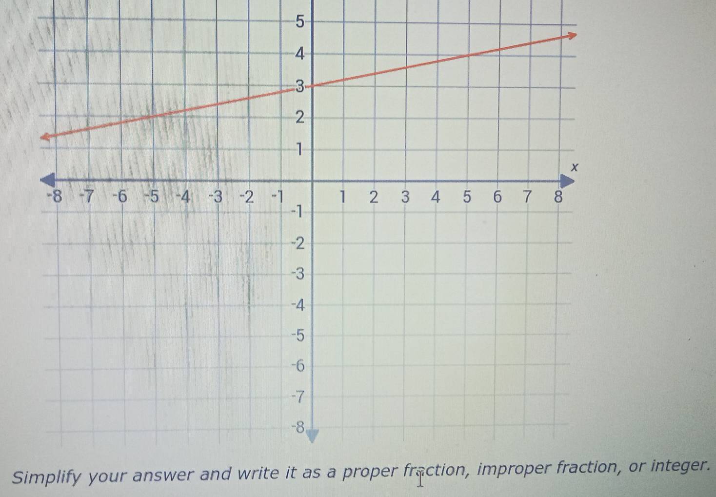 Simplify your answer and write it as a pro or integer.