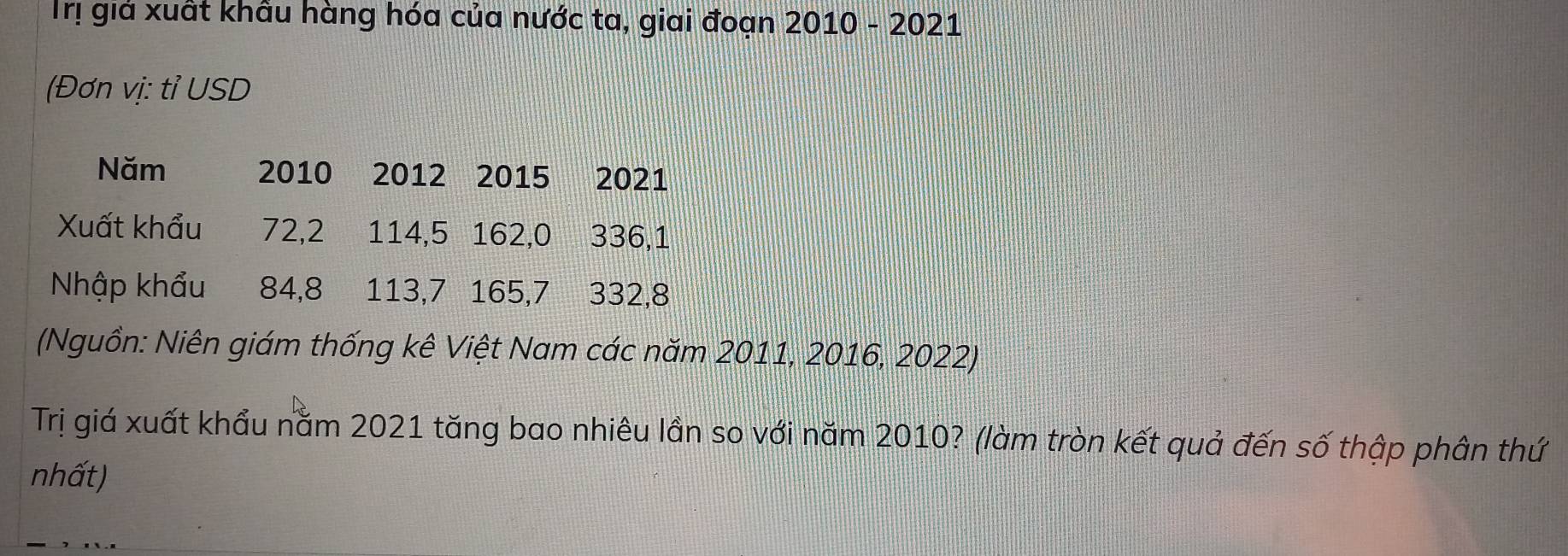 Trị giả xuất khẩu hàng hóa của nước ta, giai đoạn 2010 - 2021 
(Đơn vị: tỉ USD 
Năm 2010 2012 2015 2021 
Xuất khẩu 72, 2 114, 5 162, 0 336, 1
Nhập khẩu 84, 8 113, 7 165, 7 332, 8
(Nguồn: Niên giám thống kê Việt Nam các năm 2011, 2016, 2022) 
Trị giá xuất khẩu năm 2021 tăng bao nhiêu lần so với năm 2010? (làm tròn kết quả đến số thập phân thứ 
nhất)