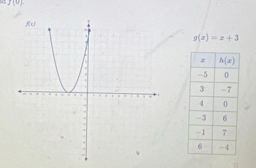 0
g(x)=x+3