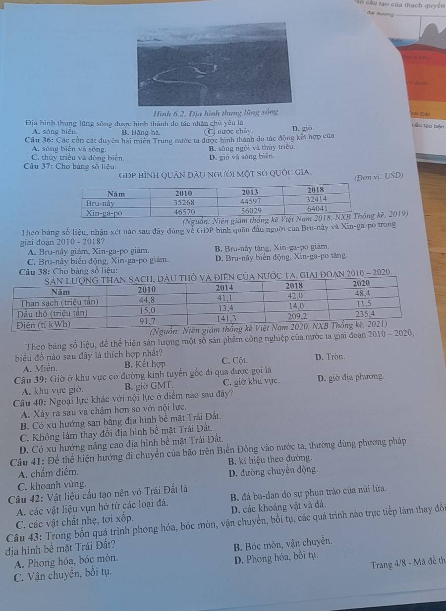 Cân cầu tạo của thạch quyên
đai dương
Hình 6.2. Địa hình thung lũng sóng Đhi Đần
Địa hình thung lũng sông được hình thành do tác nhân chủ yếu là
A. sóng biển. B. Băng hà C nước chảy. D. gió.
cầu tạo běn
Câu 36: Các cồn cát duyên hải miền Trung nước ta được hình thành do tác động kết hợp của
A. sóng biển và sông B. sông ngòi và thủy triều.
C. thủy triều và dòng biển. D. gió và sóng biển.
Câu 37: Cho bảng số liệu:
GDP BÌNH QUẢN ĐẢU NGƯỜI MỌT SÓ QUỚC GIA,
(Đơn vị: USD)
(Nguồn: Niên gi kê, 2019)
Theo bảng số liệu, nhận xét nào sau đây đúng về GDP binh quân đầu người của Bru-nây và Xin-ga-po trong
giai đoạn 2010 - 2018?
A. Bru-nây giảm, Xin-ga-po giảm. B. Bru-nây tăng, Xin-ga-po giảm,
C. Bru-nây biến động, Xin-ga-po giảm. D. Bru-nây biển động, Xin-ga-po tăng.
Câu 38: Cho bảng số liệu:
Ô VÀ đIệN CủA NƯỚC TA, GIAI ĐOẠN 2010 - 2020.
Theo bảng số liệu, để thể hiện sản lượng một số sản phẩm công nghiệp của nước ta giai đoạn 2010-2
biểu đồ nào sau đây là thích hợp nhất?
A. Miền. B. Kết hợp. C. Cột. D. Tròn.
Câu 39: Giờ ở khu vực có đường kinh tuyến gốc đi qua được gọi là
A. khu vực giờ. B. giờ GMT. C. giờ khu vực. D. giờ địa phương.
Câu 40: Ngoại lực khác với nội lực ở điểm nào sau đây?
A. Xảy ra sau và chậm hơn so với nội lực.
B. Có xu hướng san bằng địa hình bề mặt Trái Đất.
C. Không làm thay đổi địa hình bề mặt Trái Đất.
D. Có xu hướng nâng cao địa hình bề mặt Trái Đất.
Câu 41: Để thể hiện hướng di chuyển của bão trên Biển Đông vào nước ta, thường dùng phương pháp
A. chấm điểm. B. kí hiệu theo đường.
C. khoanh vùng. D. đường chuyển động.
Câu 42: Vật liệu cấu tạo nên vỏ Trái Đất là
A. các vật liệu vụn hở từ các loại đá. B. đá ba-dan do sự phun trào của núi lửa.
D. các khoáng vật và đá.
Câu 43: Trong bốn quá trình phong hóa, bóc mòn, vận chuyển, bồi tụ, các quá trình nào trực tiếp làm thay đồi C. các vật chất nhẹ, tơi xốp.
địa hình bề mặt Trái Đất?
A. Phong hóa, bóc mòn. B. Bóc mòn, vận chuyển.
Trang 4/8 - Mã đề th
C. Vận chuyền, bồi tụ. D. Phong hóa, bồi tụ.