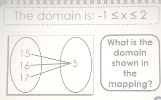 The domain is: -1≤ x≤ 2
What is the 
domain 
shown in 
the 
mapping?