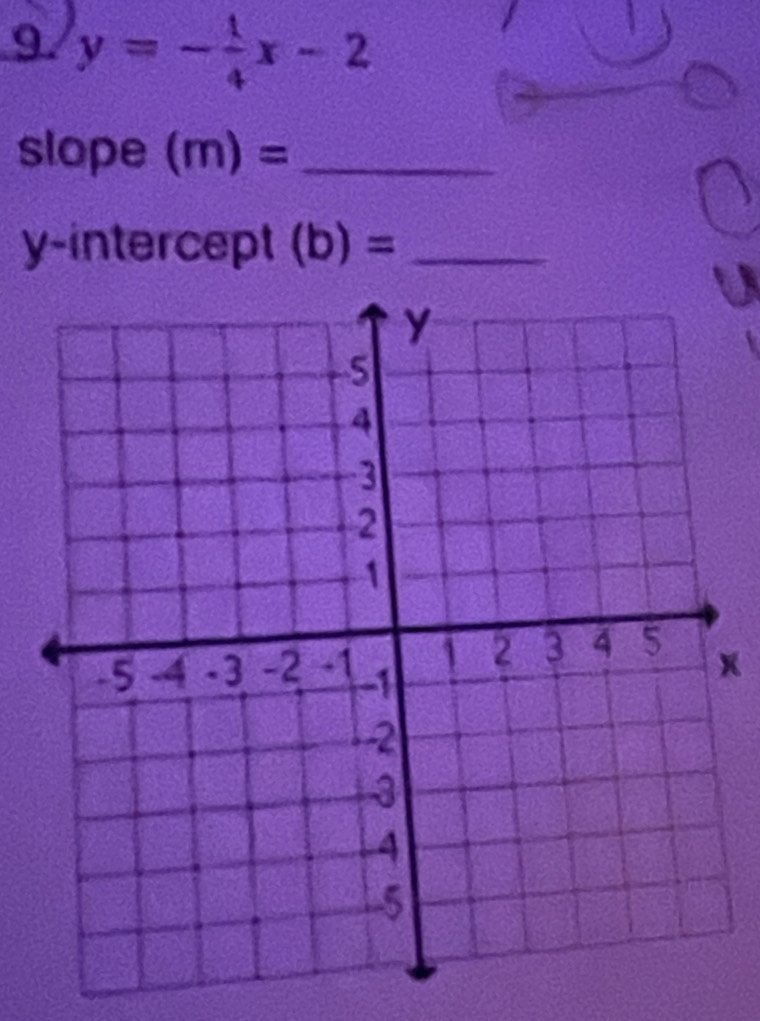 y=- 1/4 x-2
slope (m)= _ 
y-intercept (b)= _