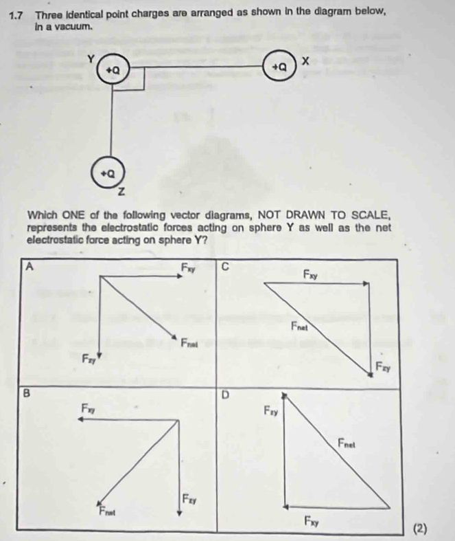 1.7 Three identical point charges are arranged as shown in the diagram below,
in a vacuum.
Which ONE of the following vector diagrams, NOT DRAWN TO SCALE,
represents the electrostatic forces acting on sphere Y as well as the net
electrostatic force acting on sphere Y?
(2)