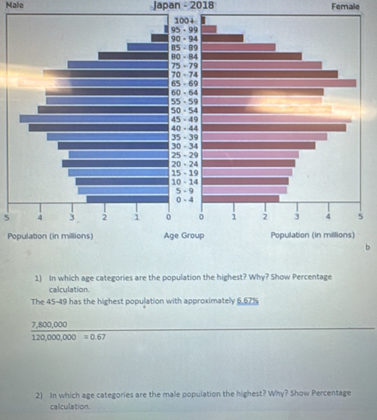 Male Japan - 2018 Female 
5 
P 
b 
1) In which age categories are the population the highest? Why? Show Percentage 
calculation. 
The 45-49 has the highest population with approximately 6.67%
7,800,000
120,000,000=0.67
2) In which age categories are the male population the highest? Why? Show Percentage 
calculation.