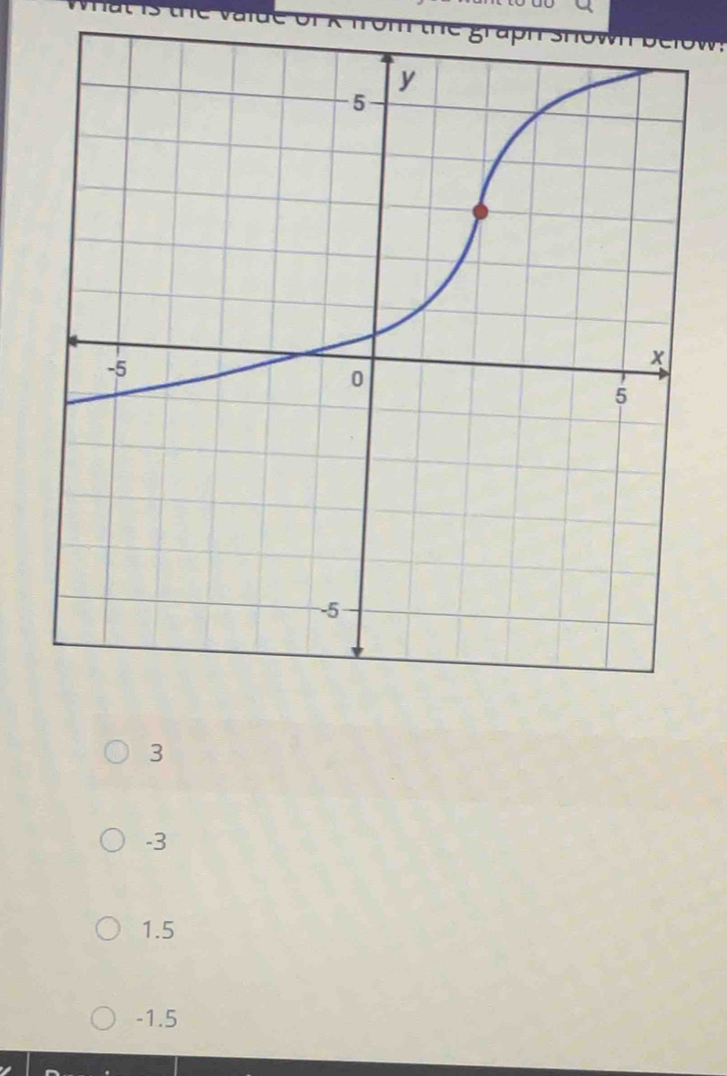 3
-3
1.5
-1.5