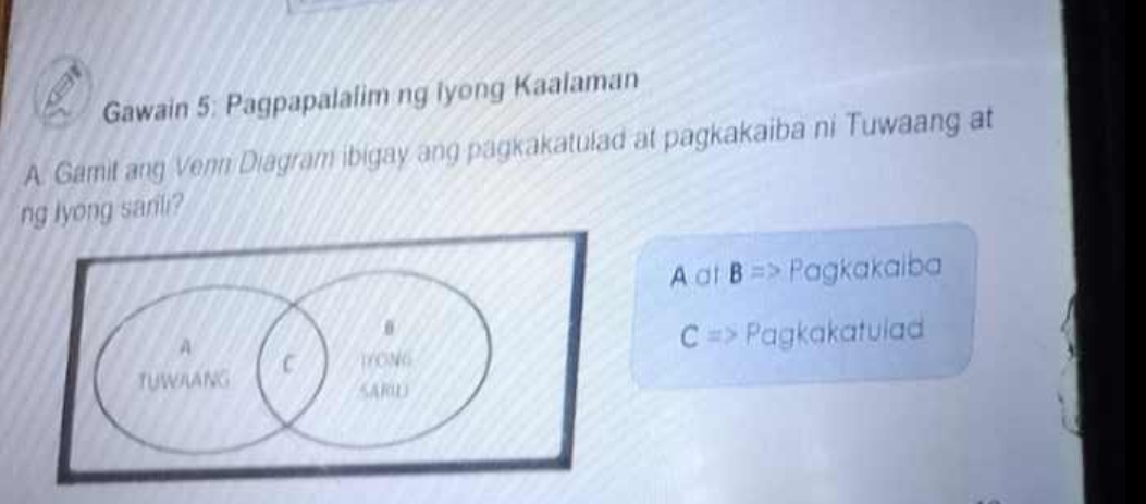 Gawain 5: Pagpapalalim ng Iyong Kaalaman 
A. Gamit ang Venni Diagram ibigay ang pagkakatulad at pagkakaiba ni Tuwaang at 
ng Iyong sanili? 
A at B= 2 Pagkakaiba 
0 
A
C= Pagkakatulad 
TUWAANG C 1YONG 
SARU