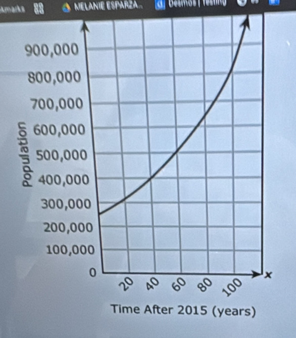 Amarks  MELANIE ESPARZA. Desmos|  Testing