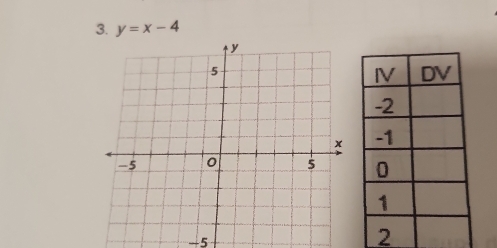 y=x-4
-5