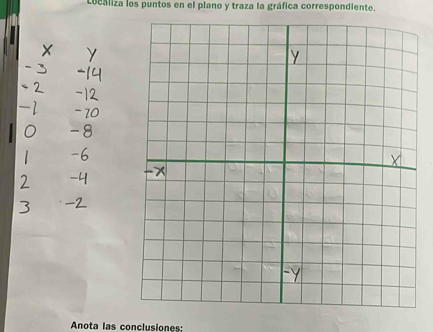 Localiza los puntos en el plano y traza la gráfica correspondiente. 
Anota las conclusiones: