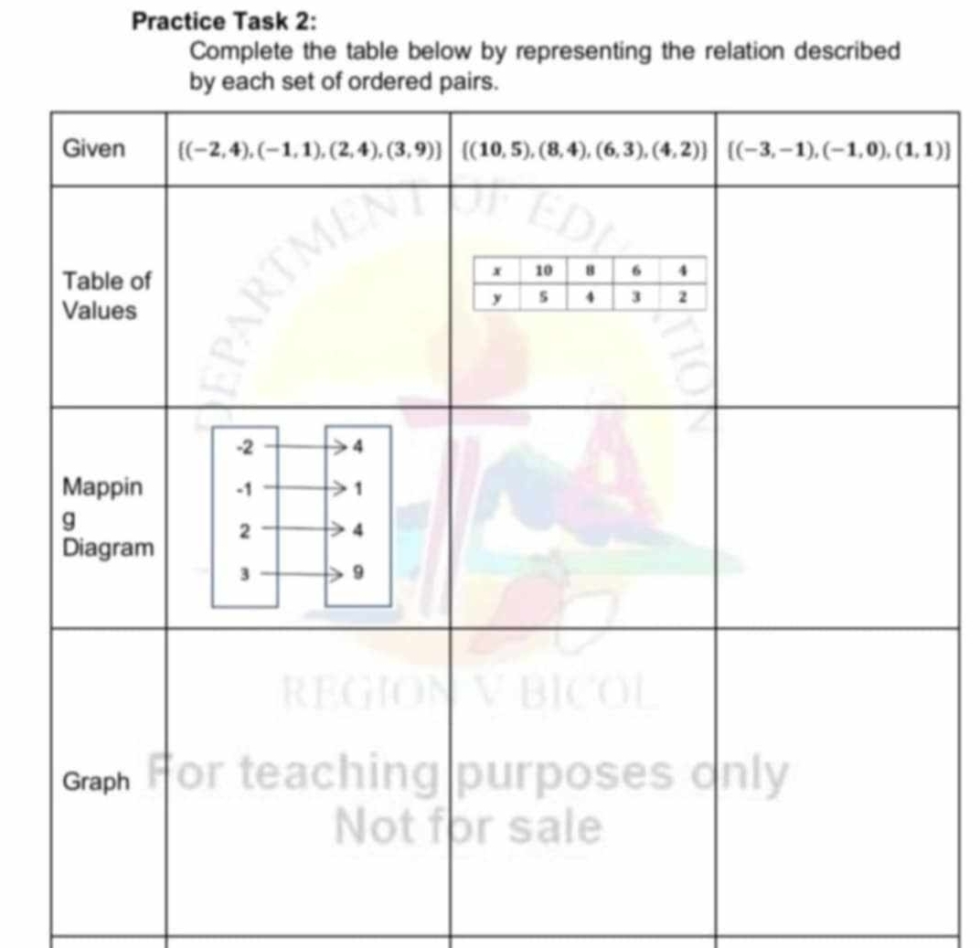 Practice Task 2:
Complete the table below by representing the relation described