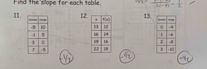 Find the slope for each table.
12. 13.
11.   
  
  
 
  
a
-11