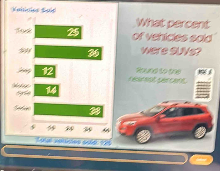 What percent 
of vehicles sold 
were suvE?