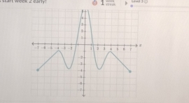 start week 2 early 1 streak L eve 3 1
