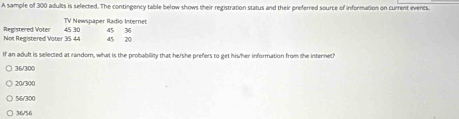 A sample of 300 adults is selected. The contingency table below shows their registration status and their preferred source of information on current events.
TV Newspaper Radio Internet
Registered Voter 45 30 45 36
Not Registered Voter 35 44 45 20
If an adult is selected at random, what is the probability that he/she prefers to get his/her information from the internet?
36/300
20/300
56/300
36/56