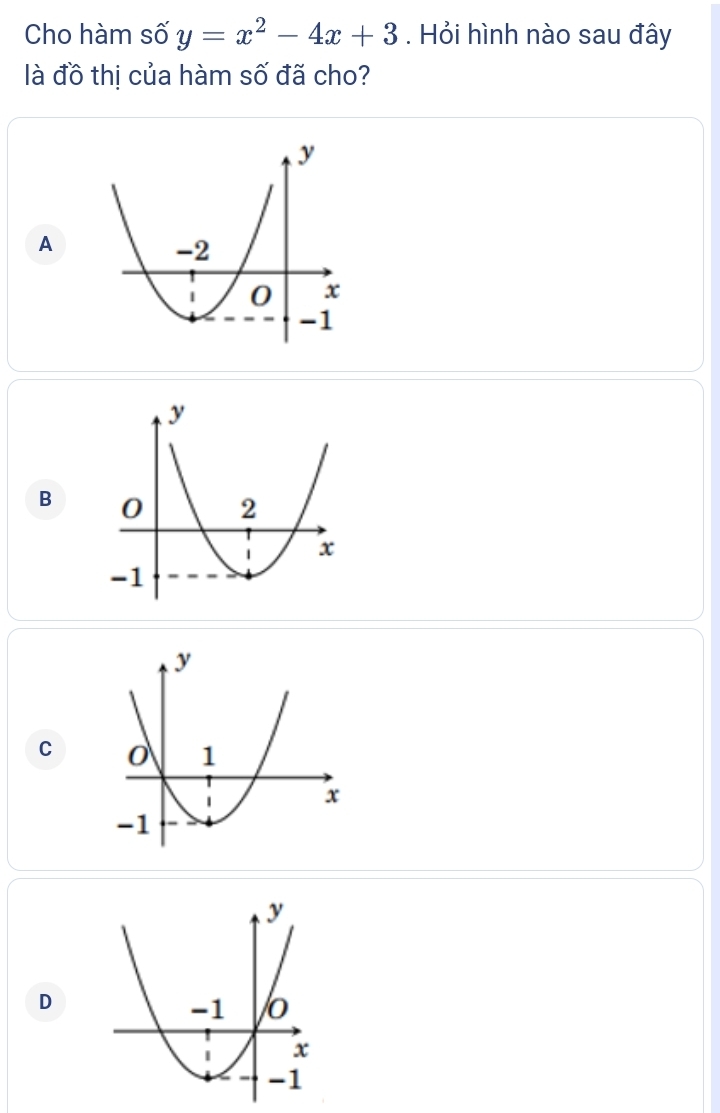 Cho hàm số y=x^2-4x+3. Hỏi hình nào sau đây
là đồ thị của hàm số đã cho?
A
B
C
D