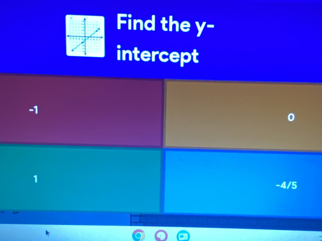 Find the y -
intercept
-1
1 -4/5