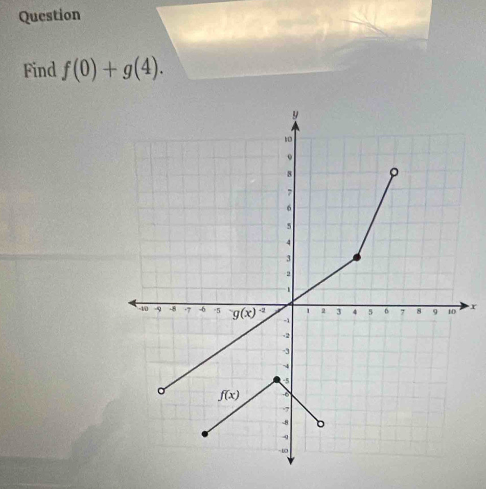 Question
Find f(0)+g(4).
x