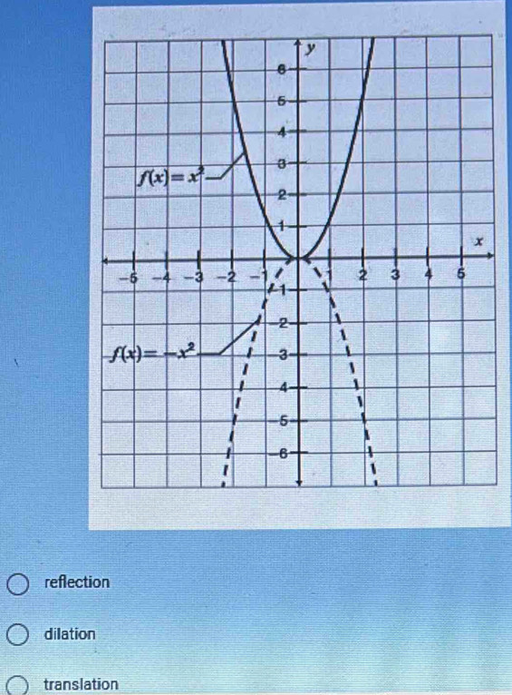 reflection
dilation
translation