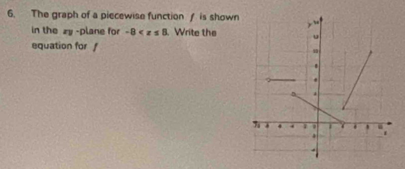 The graph of a piecewise function / is shown 
in the xy -plane for -8 . Write the 
equation for f