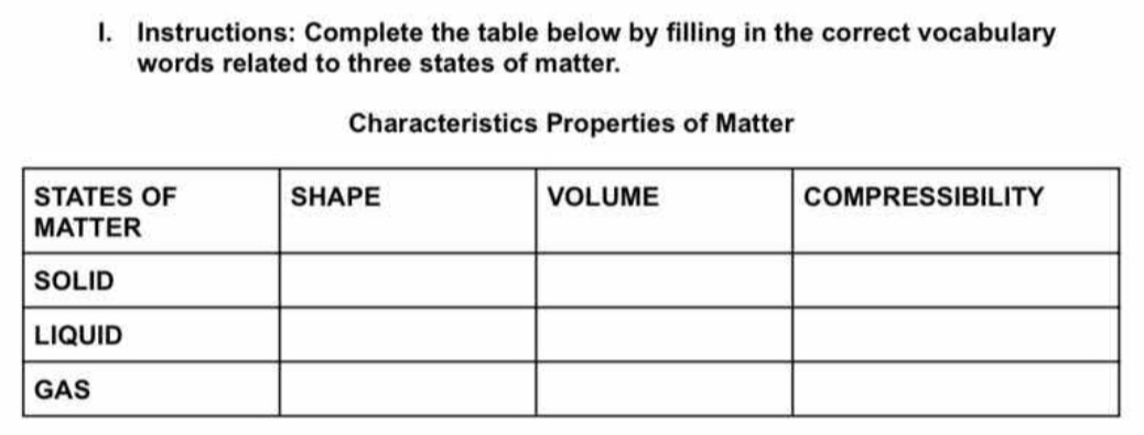 Instructions: Complete the table below by filling in the correct vocabulary 
words related to three states of matter. 
Characteristics Properties of Matter