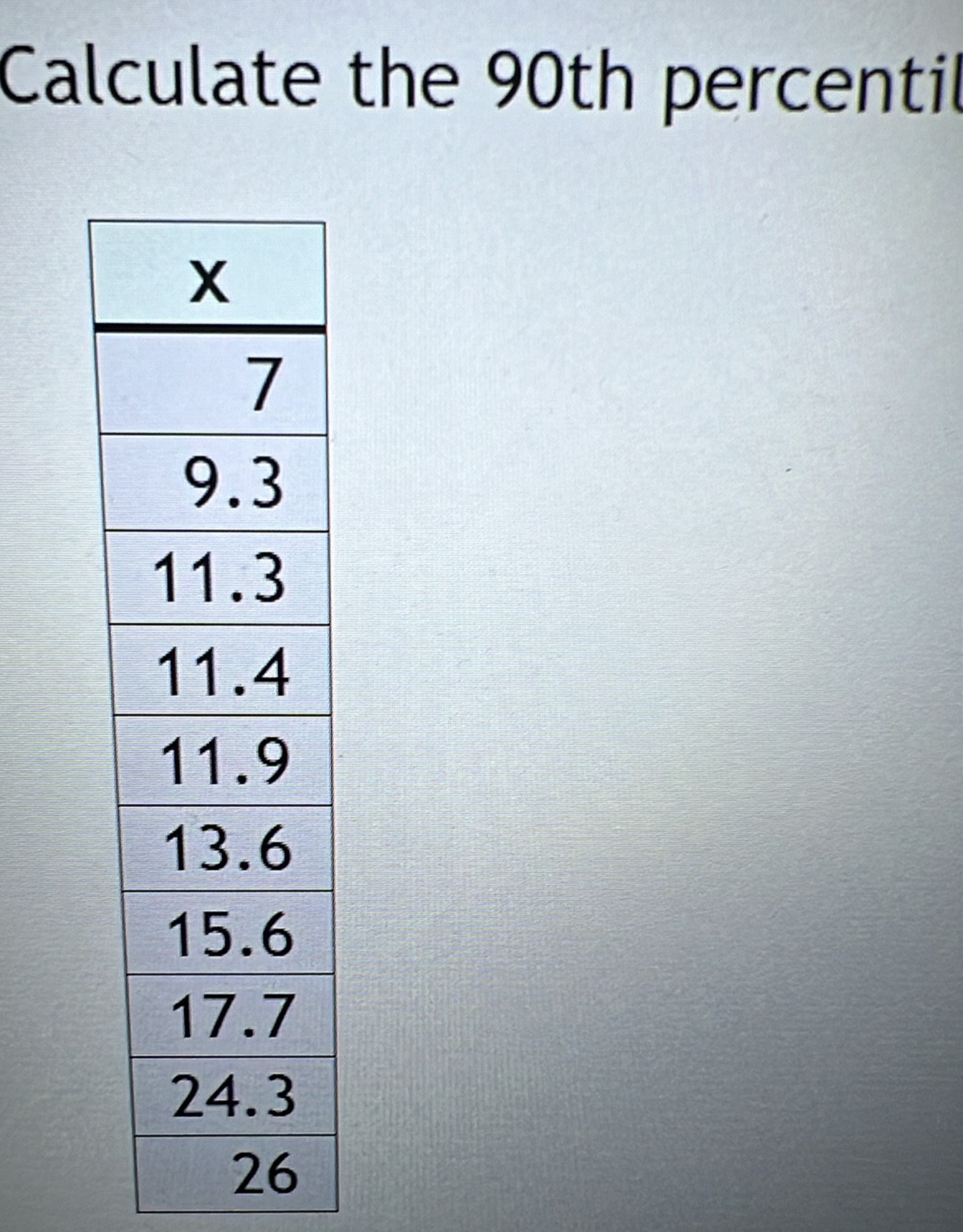 Calculate the 90th percentil