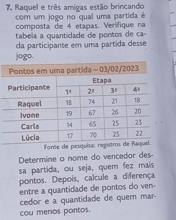 Raquel e três amigas estão brincando
com um jogo no qual uma partida é
composta de 4 etapas. Verifique na
tabela a quantidade de pontos de ca-
da participante em uma partida desse
jogo.
Fonte 
Determine o nome do vencedor des-
sa partida, ou seja, quem fez mais
pontos. Depois, calcule a diferença
entre a quantidade de pontos do ven-
cedor e a quantidade de quem mar-
cou menos pontos.