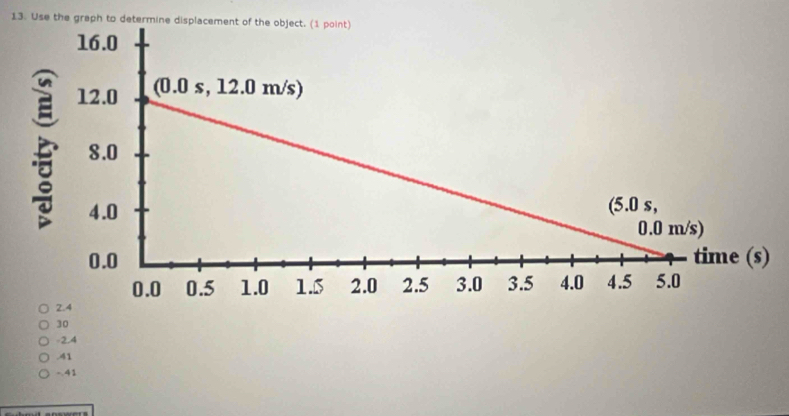 Use the graph to de
30
-2.4.41
-.41