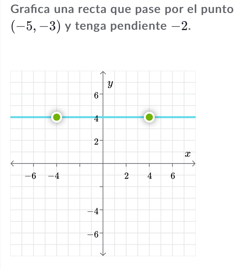 Grañca una recta que pase por el punto
(-5,-3) y tenga pendiente −2.