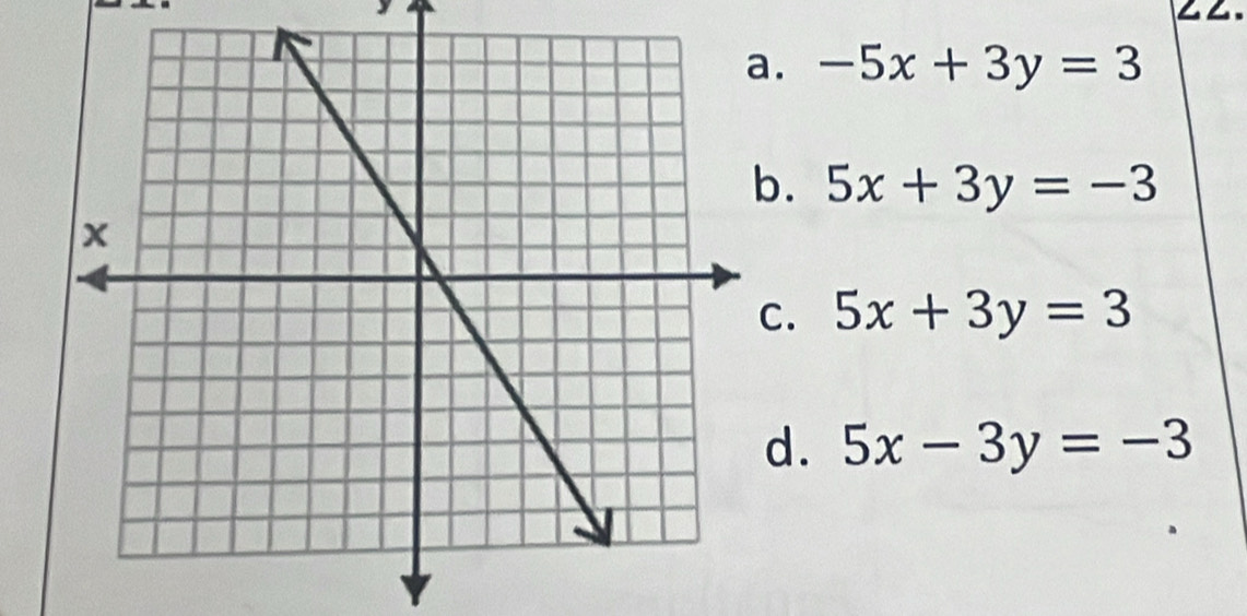 ∠∠.
a. -5x+3y=3
b. 5x+3y=-3
C. 5x+3y=3
d. 5x-3y=-3