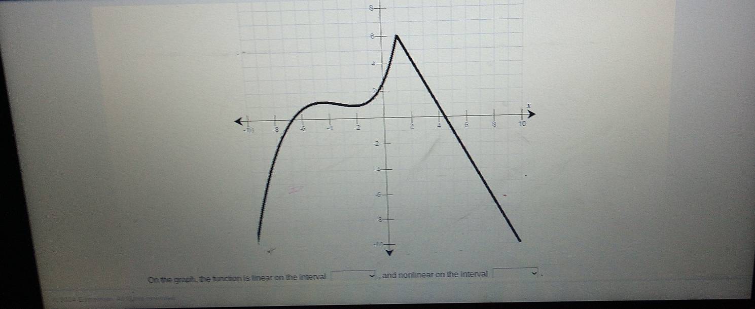 On the graph, the fu