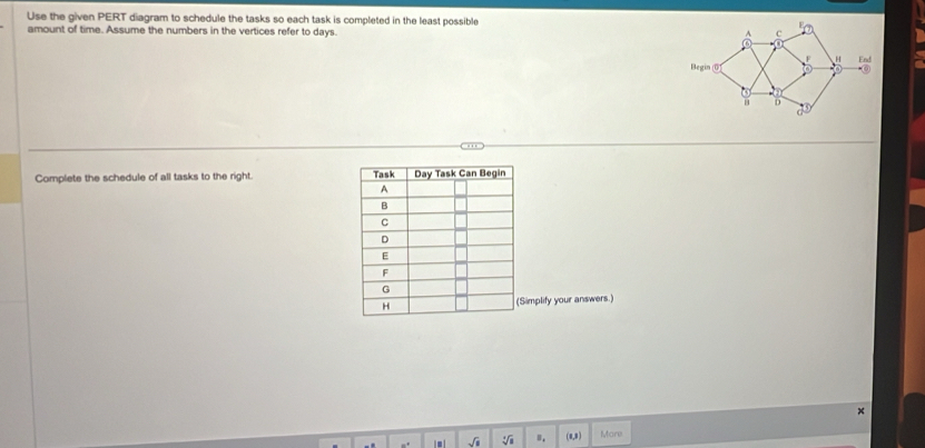 Use the given PERT diagram to schedule the tasks so each task is completed in the least possible 
amount of time. Assume the numbers in the vertices refer to days. 
Complete the schedule of all tasks to the right. 
implify your answers.) 
×
sqrt(□ ) sqrt[4](a) ( a,8 ) 
More