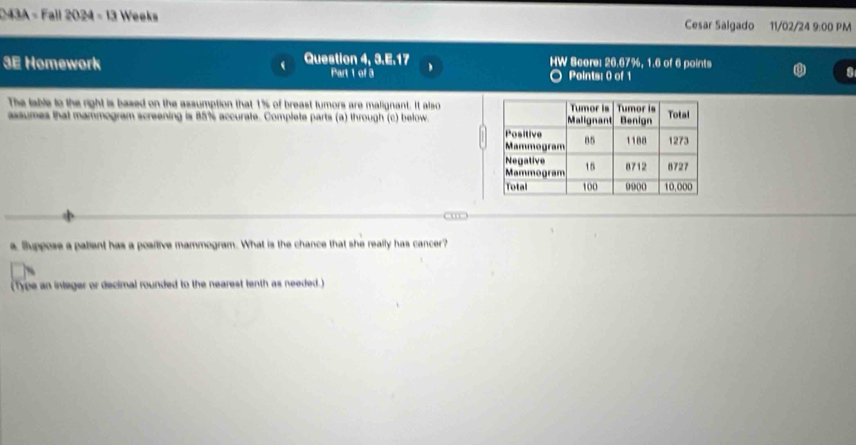 C43A - Fall 2024 - 13 Weeks Cesar Salgado 11/02/24 9:00 PM 
3E Homework Question 4, 3.E.17 HW Score: 26.67%, 1.6 of 6 points 
Part 1 of 3 Points: 0 of 1 
The table to the right is based on the assumption that 1% of breast turors are malignant. It also 
assumes that mammogram screening is 85% accurate. Complete parts (a) through (c) below. 
a, Suppose a patient has a positive mammogram. What is the chance that she really has cancer? 
(Type an integer or decimal rounded to the nearest tenth as needed.)