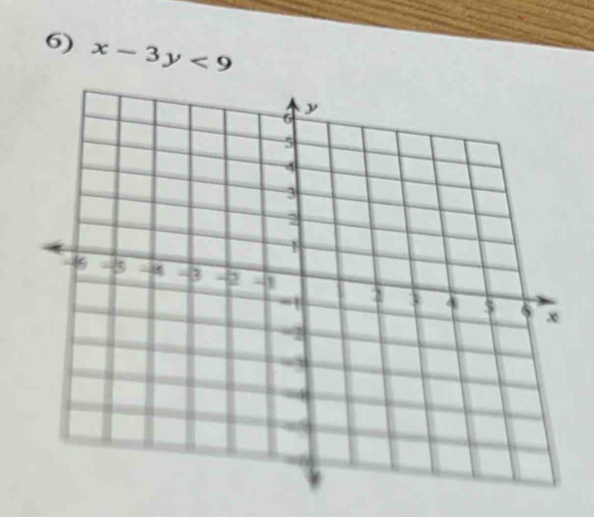 x-3y<9</tex>