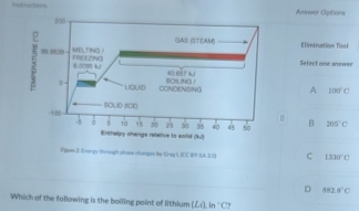 Answer Optiorn
200
GAS (STEAM)
MELTING / El imination Tool
Select one anewer
E D.
FRE129° 6ncon k 40 857 4
uguo CONDENSING BOILING /
A 100°C
100 SOUD (ICE)
#
-5 15 20 25 30 35 40 45 50 B 205°C
Erthalpy change retative to soilid (KJ)
Pipew 2.Enrey through phase chanpon By-Grag 1 ICC BY SA 5 O C 1330°C
D 882.8°C
Which of the fallowing is the boiling point of lithlum (Li),In'C?