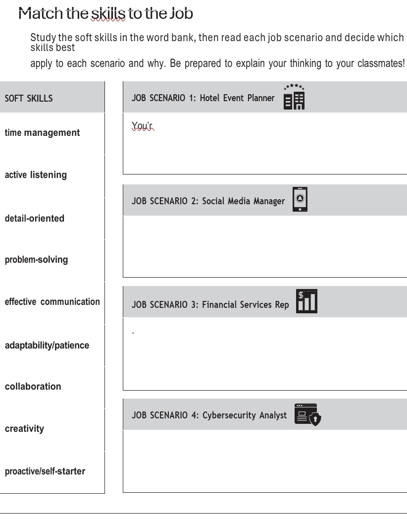 Match the skills to the Job 
Study the soft skills in the word bank, then read each job scenario and decide which 
skills best 
apply to each scenario and why. Be prepared to explain your thinking to your classmates! 
SOFT SKILLS JOB SCENARIO 1: Hotel Event Planner 
time management You'r 
active listening 
JOB SCENARIO 2: Social Media Manager 
detail-oriented 
problem-solving 
effective communication JOB SCENARIO 3: Financial Services Rep 
adaptability/patience 
collaboration 
JOB SCENARIO 4: Cybersecurity Analyst 
creativity 
proactive/self-starter