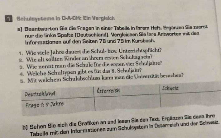 Schulsysteme in D-A-CH: Ein Vergleich
a) Beantworten Sie die Fragen in einer Tabelle in Ihrem Heft, Ergänzen Sie zuerst
nur die linke Spalte (Deutschland). Vergleichen Sie Ihre Antworten mit den
Informationen auf den Seiten 78 und 79 im Kursbuch.
1. Wie viele Jahre dauert die Schul- bzw. Unterrichtspflicht?
2. Wie alt sollten Kinder an ihrem ersten Schultag sein?
. Wie nennt man die Schule für die ersten vier Schuljahre?
4. Welche Schultypen gibt es für das 8. Schuljahr?
welchem Schulabschluss kann man die Universität besuchen?
b) Sehen Sie sich die Grafiken an und lesen Sie den Text. Ergänzen Sie 
Tabelle mit den Informationen zum Schulsystem in Österreich und der Schweiz.