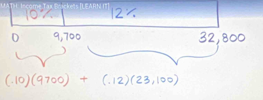 MATH: Income Tax Brackets [LEARN IT]