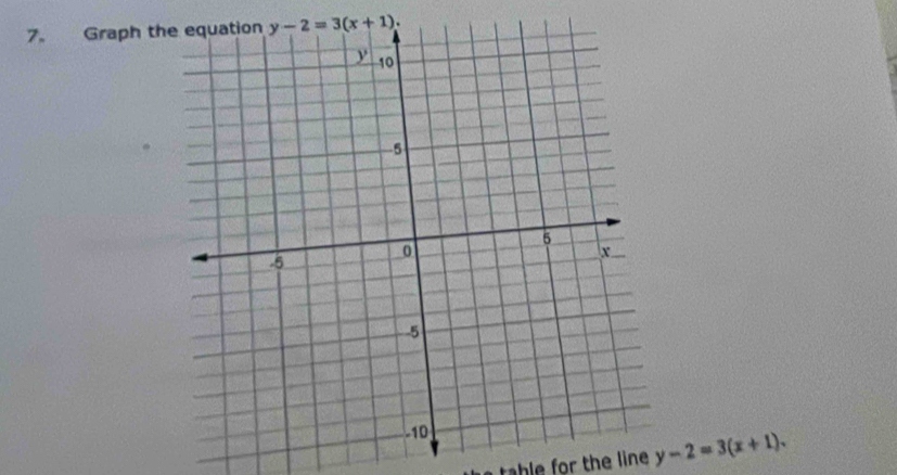 Graph th
b le or the line y-2=3(x+1).