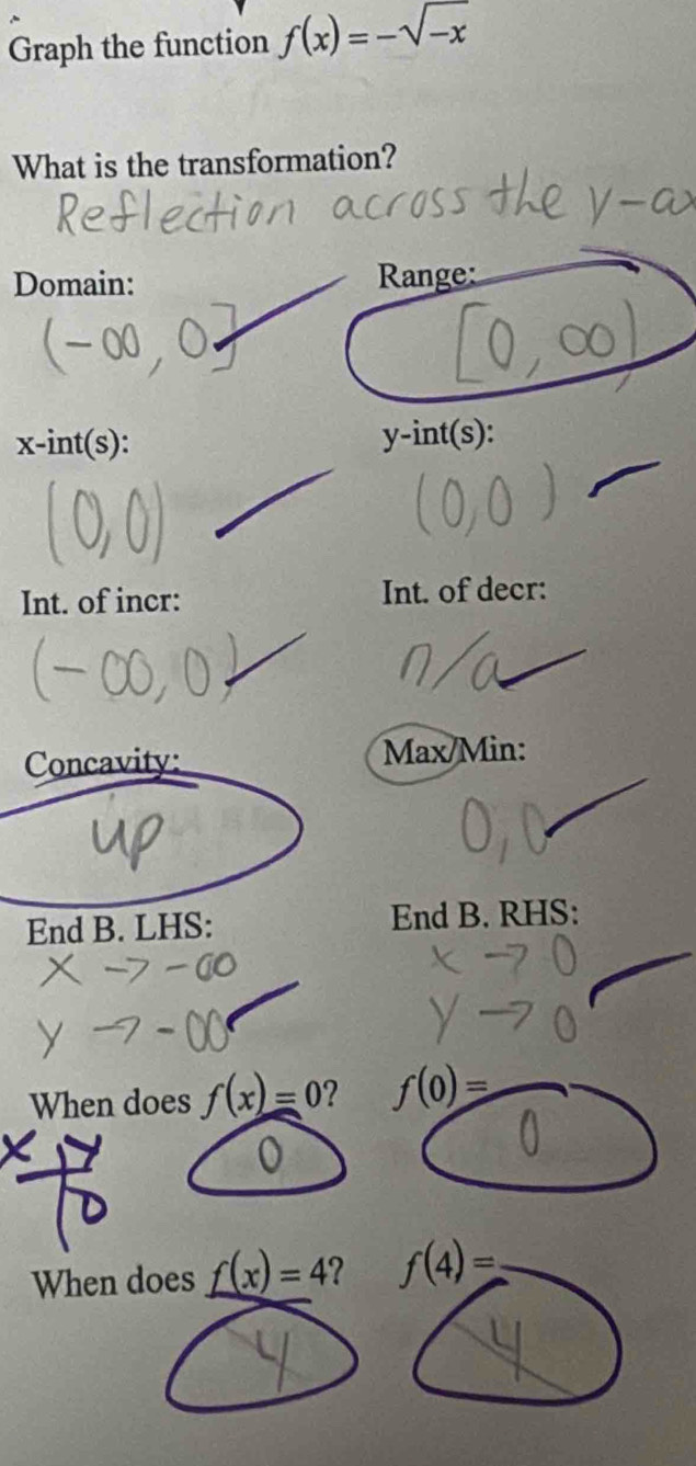 Graph the function f(x)=-sqrt(-x)
What is the transformation? 
Domain: Range:
x-int(s ): y -int(s): 
Int. of incr: Int. of decr: 
Concavity: Max/Min: 
End B. LHS: End B. RHS: 
When does f(x)=0 ? f(0)=
When does _ f(x)=4 f(4)=