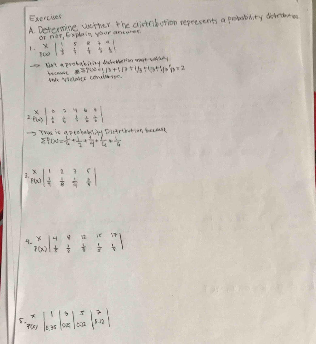 Determine wether the distribotion represents a probability distrdntion
or not, Explain your answer.
1. Y
p(x) beginarrayr 115879  1/3  1/3  1/3  1/3  1/3  1/3  1/3  1/3 endvmatrix
Not a probability distrobation must oey
because overline 8sumlimits P(x)=11/3+1/3+1/3+1/3+1/3+1/3=2
this violates conelition.
2.beginarrayr x p(x)endarray |beginarrayr 02468  1/6  1/3  1/6  1/6  1/6  1/6  1/6 endarray |
This is aprobability Distribution because
sumlimits P(x)= 1/6 + 1/2 + 1/4 + 1/6 + 1/6 
3. beginarrayr x p(x)endarray beginvmatrix 1&2&3&5  1/4 & 1/8  3/4 & 3/4 endvmatrix
4. beginarrayr x p(x)endarray |beginarrayr 48121517  1/5  1/8  1/8  1/5  1/8  1/8 |
5.beginarrayr x p(x)endarray |beginarrayr 1 0.35endarray |beginarrayr 3 0.25endarray |beginarrayr 5 0.22endarray |beginarrayr 7 0.12endarray |