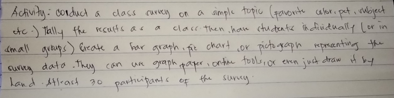 Activity : conduct a class survey on a simple topic (favorite color. pet, rubject 
efc. ) tally the rcults as a class then, haw students infivdtually (or in 
small groups) Breate a bar graph fie chart or pictogaph reprecenting the 
sunny data. They can ase graph paper, ontine fools, or even just draw if by 
Land Afl-ast 30 participants of the survy