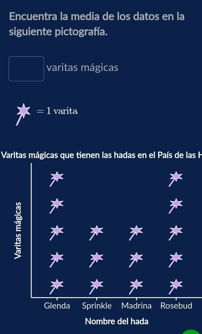 Encuentra la media de los datos en la 
siguiente pictografía. 
varitas mágicas
=1 varita 
Varitas mágicas que tienen las hadas en el País de las H 
Glenda Sprinkle Madrina Rosebud 
Nombre del hada