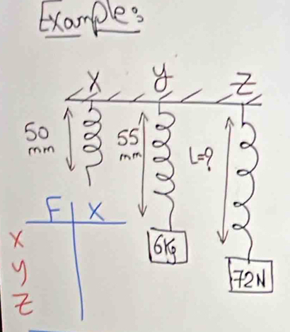 Example:
X 8
rm 55
L=
F X
X
y
2N
t